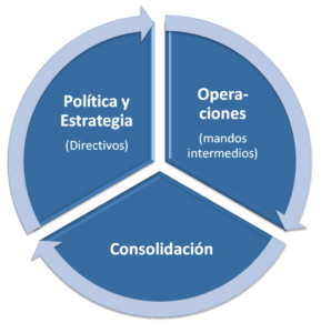 Consultoría de Estrategias y Operaciones Lean